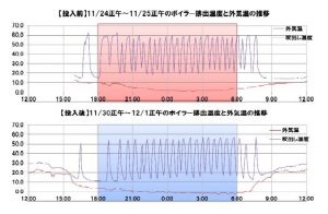 ハウスボイラー２