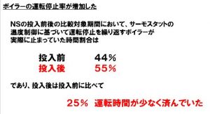 トマトハウス結果１